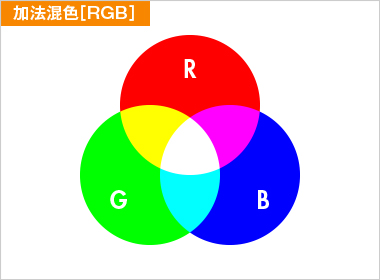 加法混色[RGB]